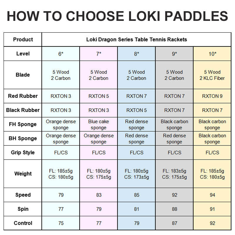 Originele LOKI Tafeltennis Rac - Table Tennis Zhang Jike recensie en prijs